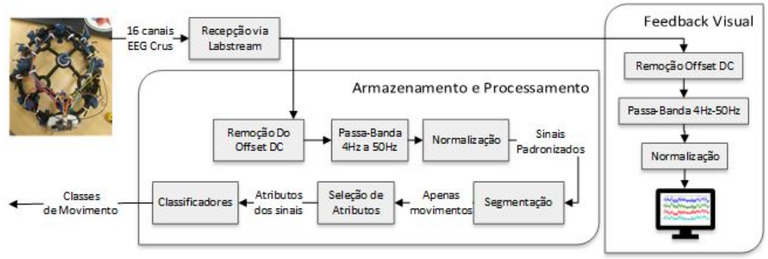 BCI_diagrama_leonardo.png BCI_diagrama_leonardo.png