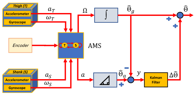 markov-joint-angle2-edson.png