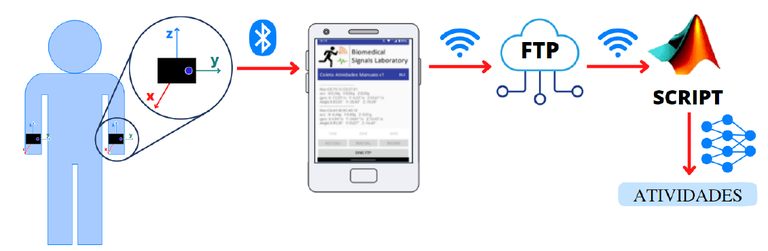 Aplicativo BSL Capture